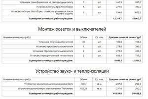 Смета необходимых работ — Ахатов Ильгиз Рафаилович