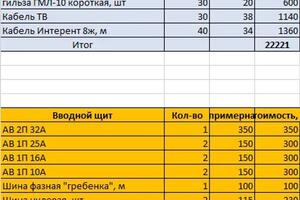 Портфолио №4 — Галстян Павел Валерьевич