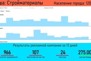 Портфолио №2 — Ахметзянов Марат Максимович