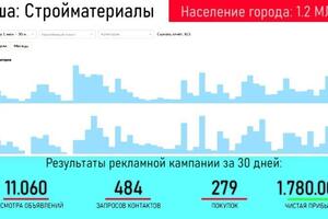 Портфолио №4 — Ахметзянов Марат Максимович