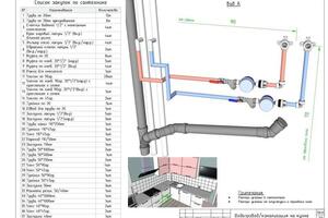 Проект водопровода и канализации на кухне. Тип труб, расположение труб, счетчиков, запорной арматуры — Чехломин Александр Валентинович