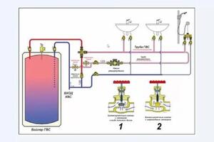 Схема монтажа системы горячего водоснабжения с термостатом — Халитов Феликс Энверович