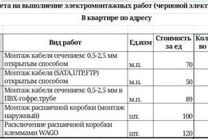 Расчёт сметы выполняемых работ бесплатно — Мещанов Александр Николаевич