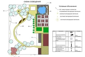 Схема освещения — Фоминых Екатерина Николаевна