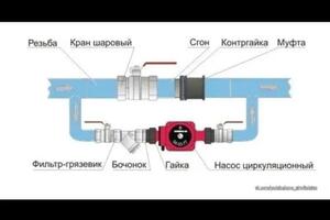 Газосварка — Гапеев Владимир Иванович