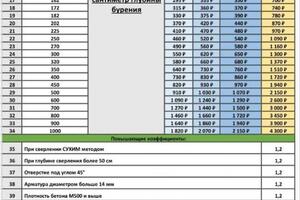 Какие бывают системы кондиционирования?; 1. Бытовые системы: оконные кондиционеры и кондиционеры настенного типа, они... — Гарибов Павел Николаевич