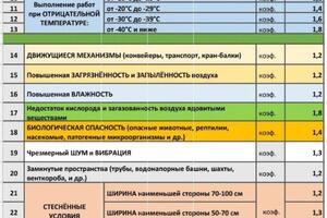 Какие бывают системы кондиционирования?; 1. Бытовые системы: оконные кондиционеры и кондиционеры настенного типа, они... — Гарибов Павел Николаевич