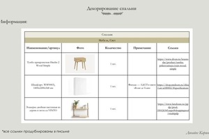 Ведомость мебели — Геворкян Каринэ Гамлетовна