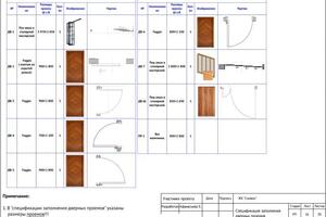 Спецификация дверных проемов — Афанасьева Екатерина Владимировна