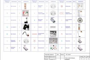 Смета осветительных приборов — Афанасьева Екатерина Владимировна