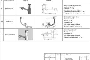 Спецификация сантехнического оборудования — Афанасьева Екатерина Владимировна