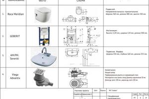 Спецификация сантех.оборудования — Афанасьева Екатерина Владимировна