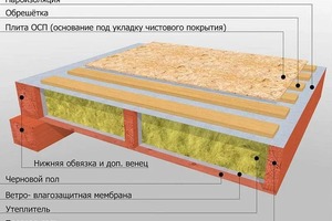 Портфолио №2 — Астанаев Маруф Бахтиёр угли