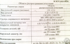 Удостоверение специалиста сварочного производства — Денисов Сергей Николаевич