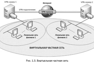 Установка VPN — Друмов Сергей Сергеевич