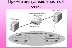 Портфолио №7 — Друмов Сергей Сергеевич