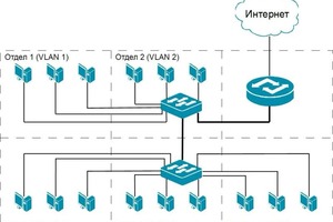 Установка VPN — Друмов Сергей Сергеевич