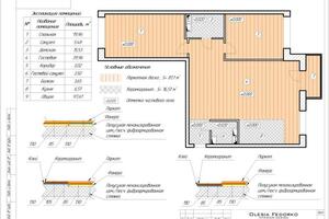 Проектная документация — Федорко Олеся Дмитриевна