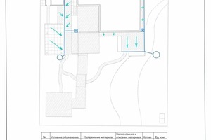 Схема поверхностного дренажа — Хайдарова Эмилия Николаевна