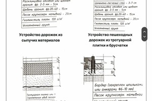 Схема устройства дорожек и площадок — Хайдарова Эмилия Николаевна