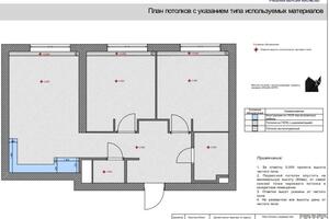 План потолков — Коротина Юлия Леонидовна