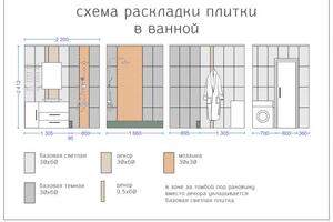 Схема раскладки плитки в ванной комнате. Квартира на Пражской, 2017 г. — Ларионова Мария Владимировна