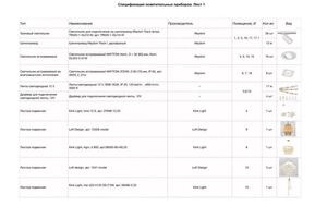 Спецификация осветительных приборов. Список для заказа светильников — Левичева Анна Владимировна