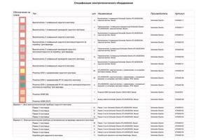 Спецификация электротехнического оборудования — Левичева Анна Владимировна