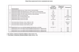 Ведомость отделочных материалов. Керамическая плитка. Сводные данные для заказа — Левичева Анна Владимировна