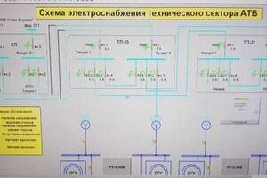 MasterSCADA — Литвинов Александр Александрович