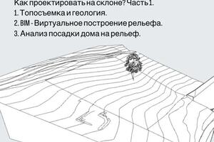 проектирование в Крыму — Лысов Александр Анатольевич