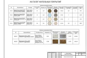 Портфолио №13 — Малышева Анна Юрьевна