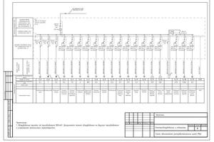 Составление плана электропроводки, однолинейная схема распределительного щита — Миронов Александр Олегович
