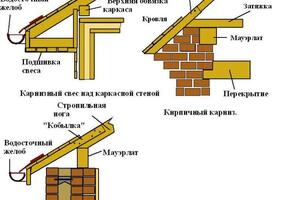 Портфолио №20 — Мусоев Алишер Уролов