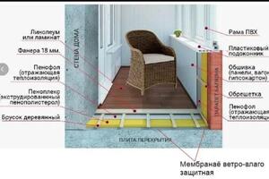 Ремонт балкон — Нурбоев Комил Камолович