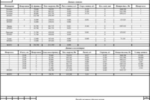 Проект расчета водяных теплых полов — Паздников Владислав Владимирович