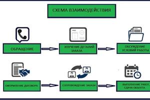 Портфолио №7 — Попова Ольга Викторовна