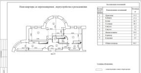 Оформление перепланировки, переустройства и раздела квартиры на три самостоятельных — Радченко Владимир Александрович