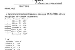 Составлен отчёт по объемам складов с готовой продукцией — Рамков Александр Александрович