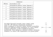 Разработка планировочных решений под апартаменты — Салимов Владислав Робертович