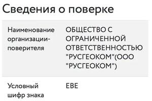 Акт поверки измерительного инструмента. — Шворнев Николай Николаевич