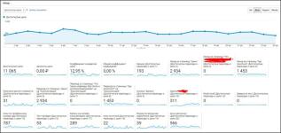 Пример настройки целей в Google Analytics — Симонов Андрей Алексеевич