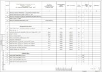 Проект ЭОМ (Магазин)_Спецификация оборудования и материалов — Соловьев Антон Павлович