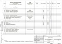 Проект ЭОМ (Магазин)_Спецификация оборудования и материалов — Соловьев Антон Павлович