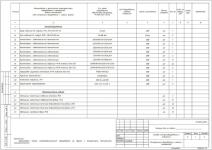 Проект ЭОМ (Коттедж)_Спецификация оборудования и материалов — Соловьев Антон Павлович