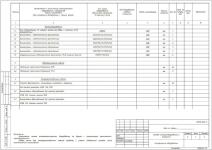 Проект ЭОМ (офис)_Спецификация оборудования и материалов — Соловьев Антон Павлович