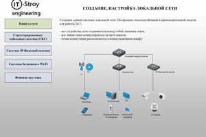 Портфолио №10 — Староверов Александр Владимирович