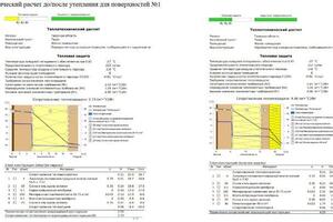 Теплотехнический анализ — теплоизоляция Теплым-Тепло. Профессиональная