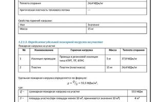 Расчет удельной пожарной нагрузки — Умаханов Умахан Вагаббекович