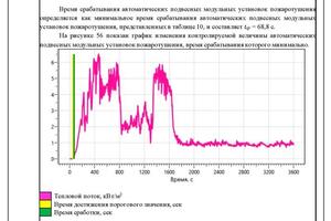 Теплотехнический расчёт (Расчет безопасных противопожарных расстояний), обоснование безопасных пожарных расстояний... — Умаханов Умахан Вагаббекович